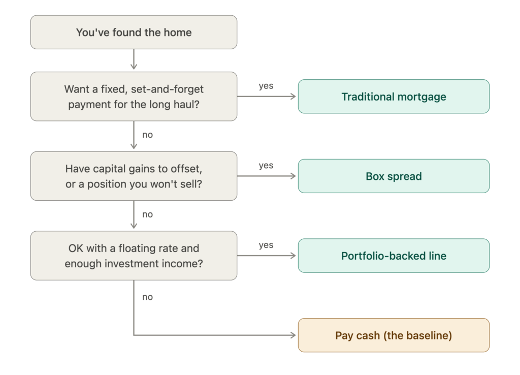 Three Tax-Efficient Ways to Buy a $2M+ Home in 2026
